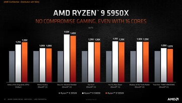 (Source: AMD)