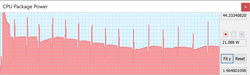 TDP or CPU Package Power (HWiNFO) during the Cinebench R15 loop.