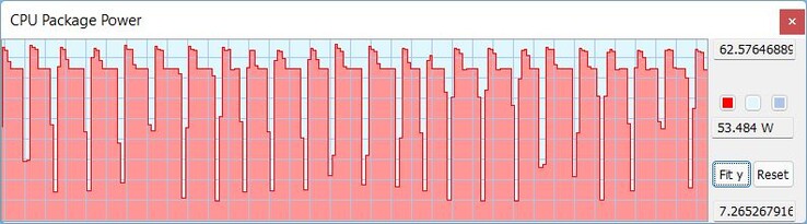 TDP during the Cinebench R15 loop