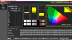 ColorChecker calibrated