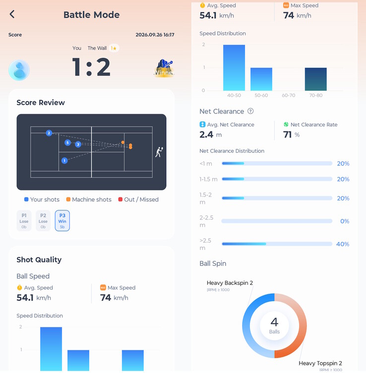 Battle mode drill statistics.