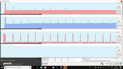 development of the TDP and temperature in HWInfo