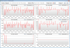 CPU clock rates while running the CB15 loop (Performance Mode)