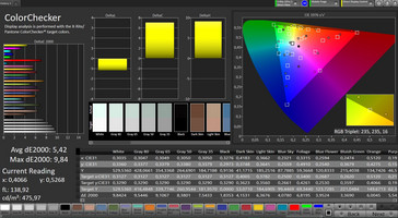 CalMAN - color accuracy