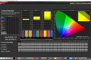 Colour accuracy (Mode: Livid, temperature: warm, colour space: DCI-P3)