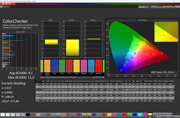 Color accuracy ("Standard" color scheme, sRGB target color space)