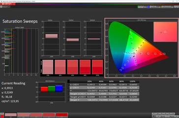 Color saturation ("Warmer" color temperature, "Vivid" color mode, P3 target color space)