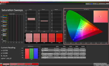 Color saturation front display (profile: Natural, target color space: sRGB)