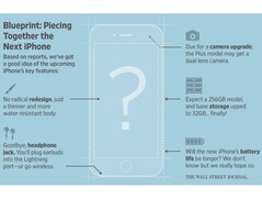 Next Apple iPhone could launch with 32 GB of internal storage space