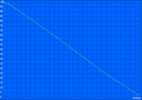WLAN runtime (62 % brightness corresponds to 150 cd/m²)
