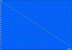 WLAN runtime at maximum brightness