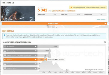 Firestrike results (Source: FutureMark)