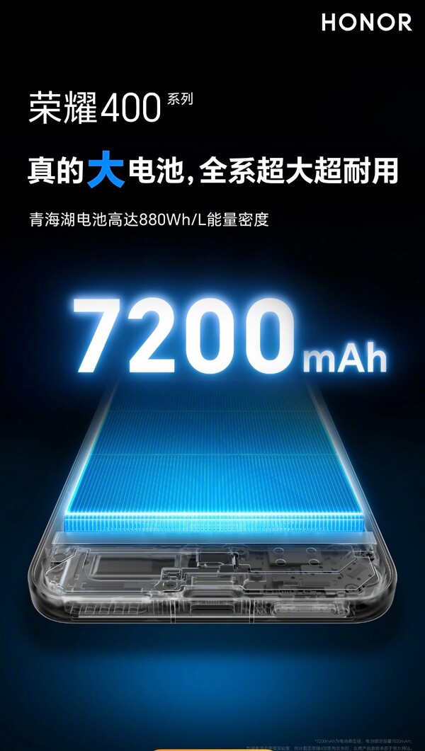 The Honor 400's 7200mAh battery has an energy density of 880Wh/L. (Image source: Honor)
