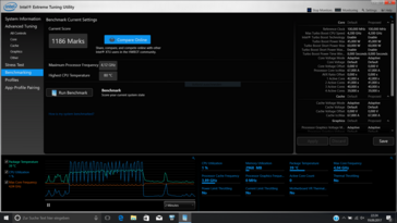 clock behavior Intel Extreme Tuning Utility