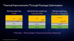 Intel Alder Lake-S even thinner die (Source: Intel)
