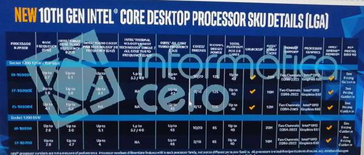 Intel Comet Lake-S lineup. (Source: Informatica Cero)