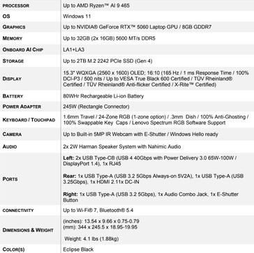 Lenovo Legion 5a 15 Gen 11 specs. (Image source: Lenovo)