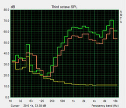 Pink Noise speaker test