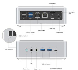 External interfaces (source: Minisforum)