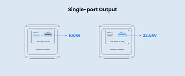 Power distribution for single-port use (Image source: Ugreen)