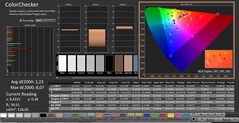 CalMAN: ColorChecker (calibrated)