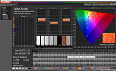 ColorChecker after calibration