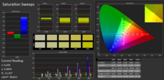 MB16AC: Pre-calibration, CalMAN Saturation Sweeps