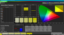 Saturation Sweeps (calibrated)