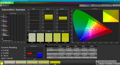 Saturation Sweeps before calibration