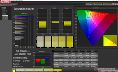 Saturation Sweeps before calibration