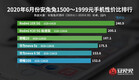 1,500-1,999 yuan. (Image source: AnTuTu)