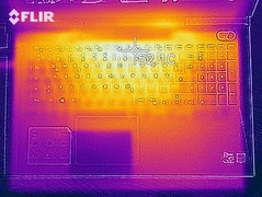 Heat development top (The Witcher 3)