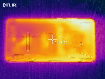 Heat map of the back of the device under load