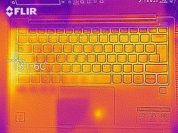 Heatmap of the top of the device at idle