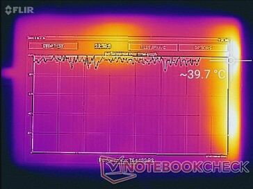 CPU stress (front)