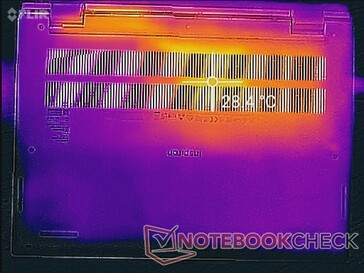 System idle (bottom)