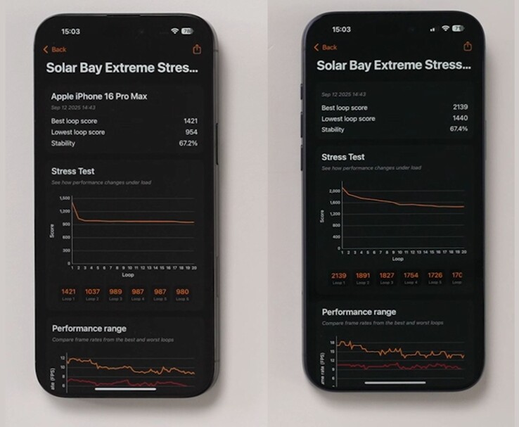 Benchmark comparison of iPhone 16 Pro Max (left) and iPhone 17 Pro Max (right) in the Solar Bay Extreme Stress Test. (Image source: The Tech Chap via YouTube)