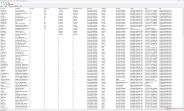 Drivers list
