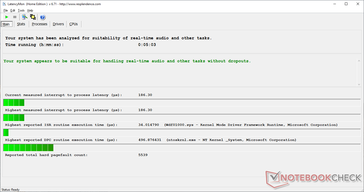 LatencyMon with WLAN disabled