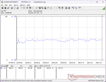 3DMark 06 consumption