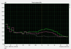 System noise load