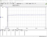 Test system power consumption (while gaming - The Witcher 3 Ultra preset)