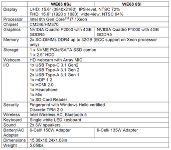 MSI WE63 2018 (Source: MSI)