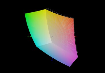 Aorus 17G XB vs sRGB (94%)