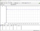 Power consumption test system - gaming (The Witcher 3, Ultra-Preset)