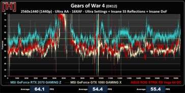 Gears of War 1440p(Source: HardOCP)