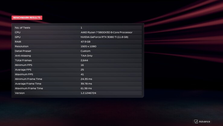 F1 25 benchmark result, 1080, Ultra, DLSS off with Path Tracing (image source: Anil Ganti, Notebookcheck)