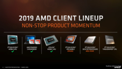 AMD&#039;s product roadmap with information about upcoming Ryzen processors. (Source: AMD)