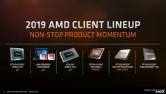 AMD's product roadmap with information about upcoming Ryzen processors. (Source: AMD)