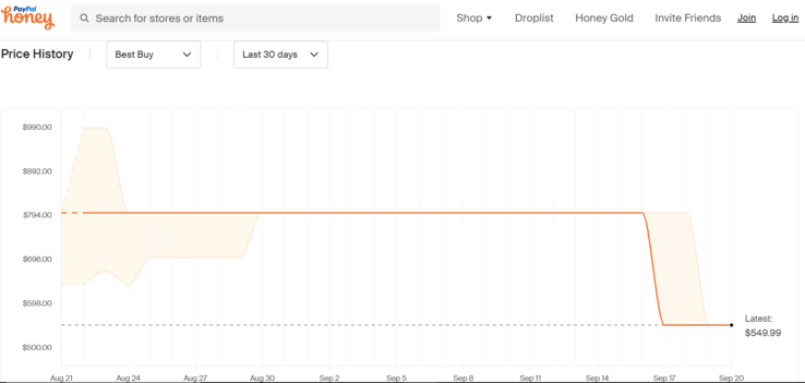 ASUS Zenbook 14X price history. (Source: Honey)